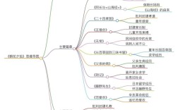 思维导图的意义及好处