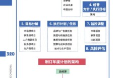 营销导向思维的核心是什么？