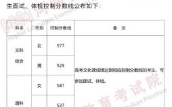 消防面试录取分数线是多少？