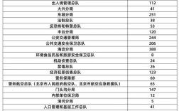 北京辅警录取比例是多少