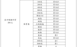 艺术高中中考录取分数线是多少？