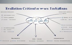 2025年最新思维导图评价标准有哪些关键维度？