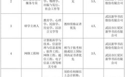 湖北武汉幼教资格证报名条件