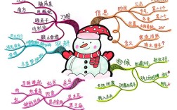 小雪思维是什么？如何运用？