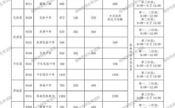 桂林普高录取分数线是多少？