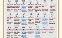 重庆中级会计报名条件有哪些具体要求？