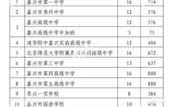 嘉高录取分数线具体是多少？