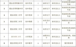 内蒙特岗教师报名条件有哪些具体要求？