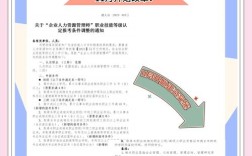 广东人力资源师三级报名条件