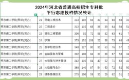 燕中录取分数线是多少？