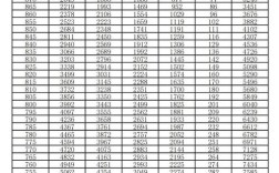 2025年益阳幼师录取分数线是多少？不同学校、专业有何差异？多少分才算稳妥被录取？
