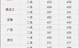 盐津二本录取线多少