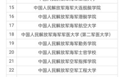 国防大学哪个专业好考？