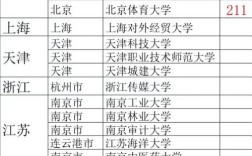 汉硕可调剂哪些专业？