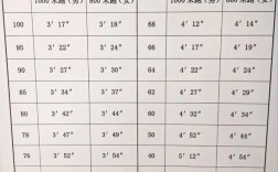 边兵录取比例究竟多低？