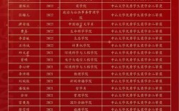 石门中学初中录取分多少