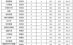安康大学录取分究竟是多少？