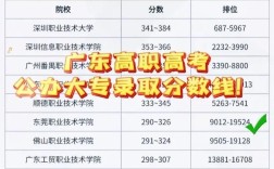 技校多少分可以录取大专