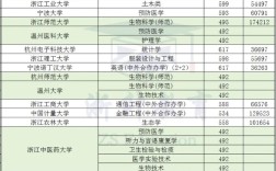 浙江理科录取分数线是多少？