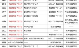 2025执业药师何时报名？条件有哪些？