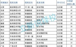 音乐学考研哪些学校相对好考？