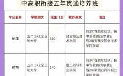 成都铁路卫校报名条件有哪些要求？