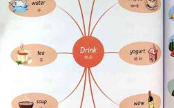 英语物品思维导图如何高效构建与记忆？