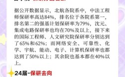 北航保研排名用哪个好