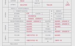 员工关系管理师报名条件