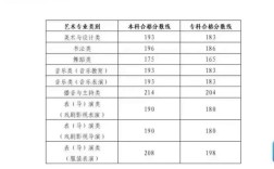 山东音乐生录取人数多少？