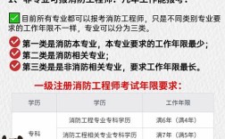石家庄消防工程师报名条件有哪些？