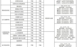 江西外语外贸录取分数线是多少？