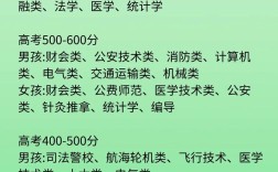 物理学哪个专业最好学