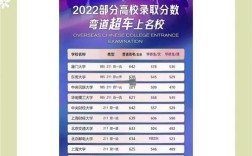 华侨大学今年录取分数是多少