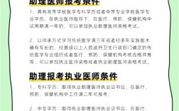 2025公卫助理医师报名条件有哪些？