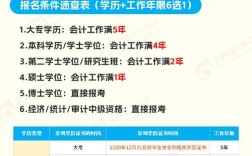 2025年四川中级会计师报名条件