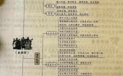 语文名著思维导图怎么用才高效？