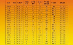 兴义八中录取排名多少？