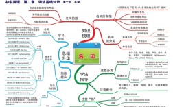 名词思维导图如何简单绘制？
