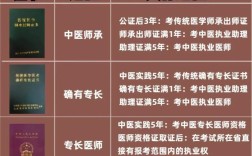 医承执业医师报名条件有哪些具体要求？