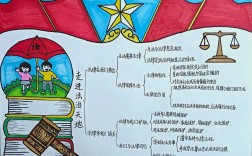 如何培养思修中的法治思维？