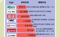 专硕考研培训机构哪个好