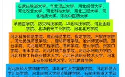 河北大学报考点归属是哪里？