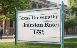 2025年德州大学录取率最新数据是多少？