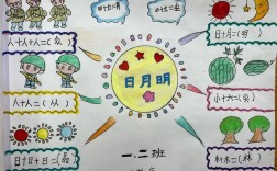 幼儿思维导图图案该怎么设计？