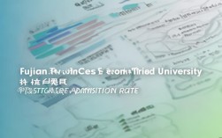 福建二本今年考研录取率降了吗？