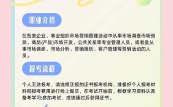 市场营销函授报名条件有哪些？