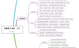 名著阅读思维导图