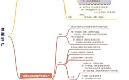 金融思维有哪些核心特点？