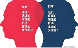 什么是重心思维？如何找到重心？